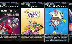 Cartoons of All Time - Top 100 animated tv series 1950-2022
